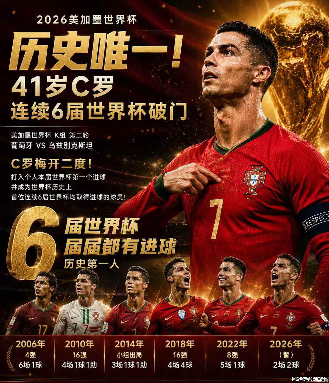 2026美加墨世界杯 历史唯一！41岁C罗 连续6届世界杯破门 - 运动休闲 - 泸州生活社区 - 泸州28生活网 luzhou.28life.com