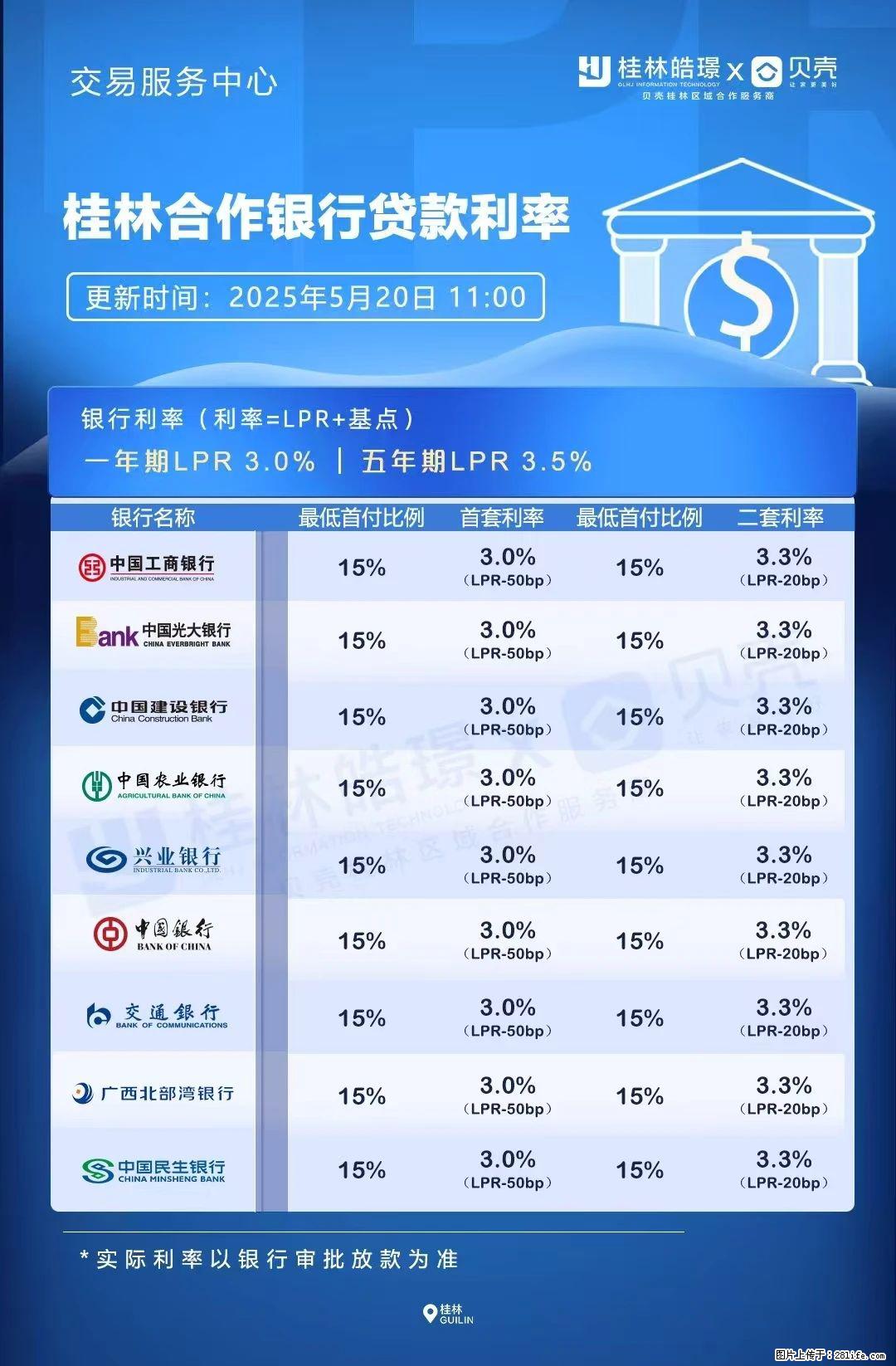 重磅!降息!桂林房贷利率3.0% - 泸州生活资讯 - 泸州28生活网 luzhou.28life.com